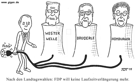 FDP will keine Laufzeitverlängerung mehr