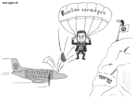 Unternehmerisches Risiko